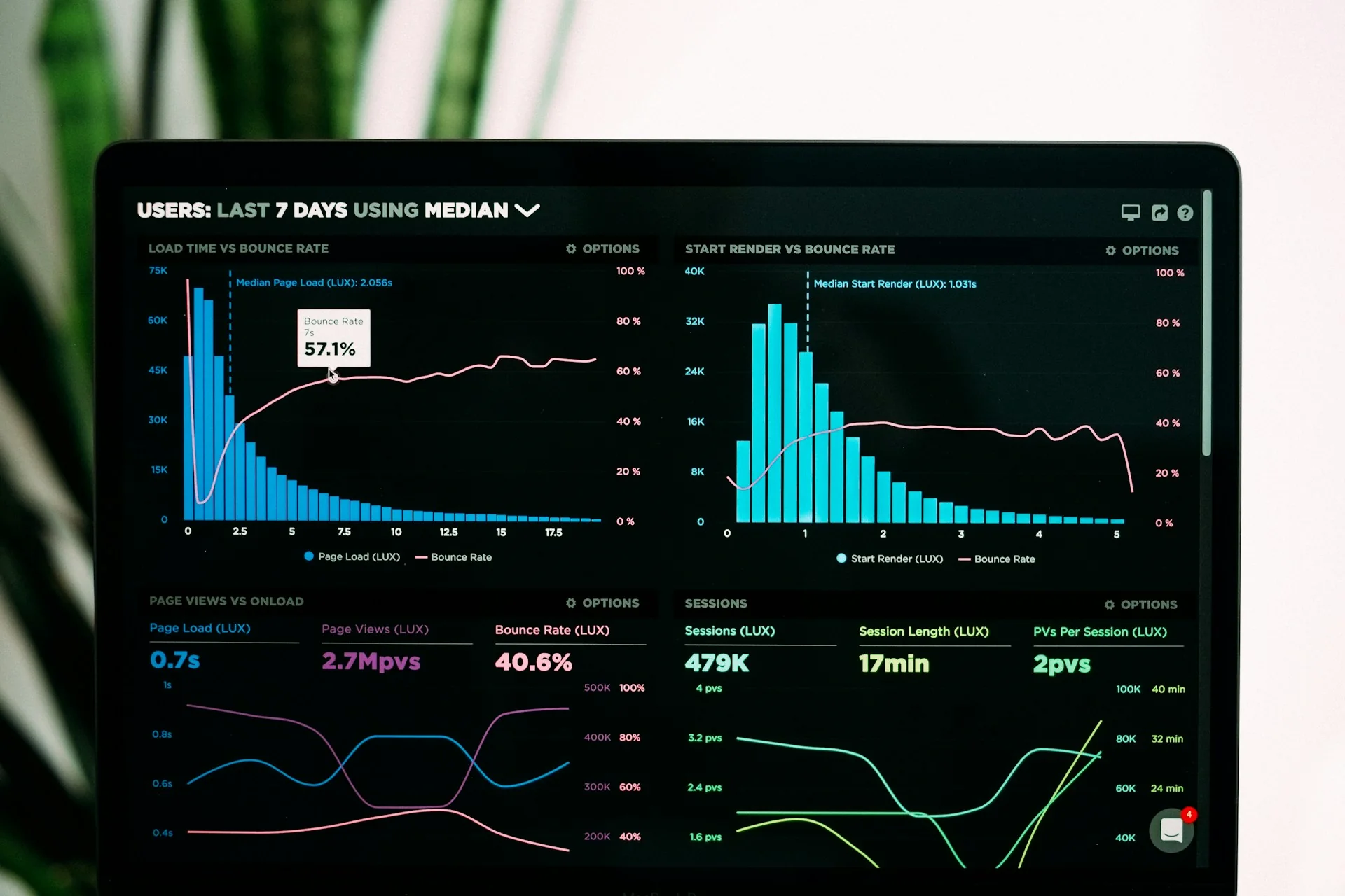 Dark analytics dashboard displaying product insights