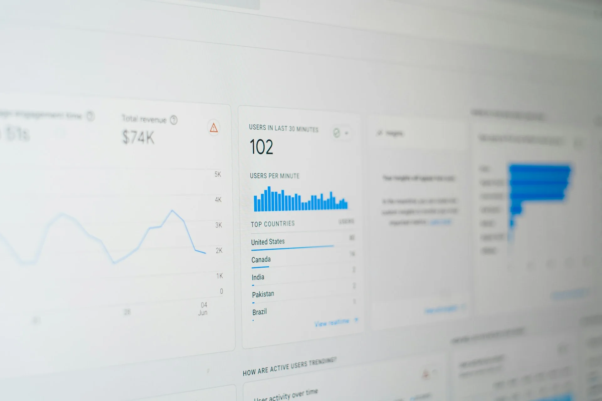 Web analytics dashboard used to understand product behavior